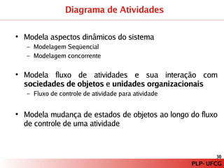 PLP – Paradigma de Programação Orientado a Modelos