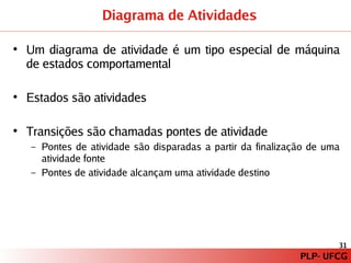 PLP – Paradigma de Programação Orientado a Modelos