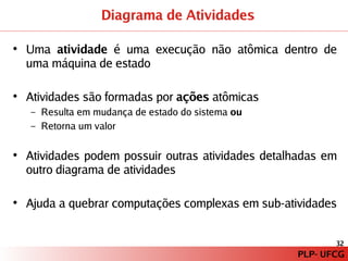 PLP – Paradigma de Programação Orientado a Modelos