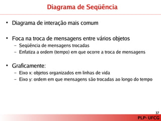 PLP – Paradigma de Programação Orientado a Modelos