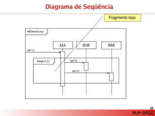 PLP – Paradigma de Programação Orientado a Modelos