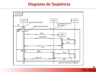 PLP – Paradigma de Programação Orientado a Modelos