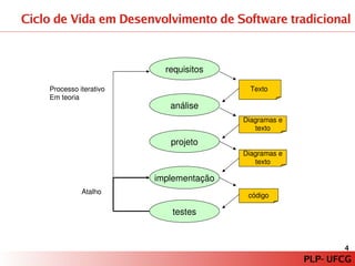 PLP – Paradigma de Programação Orientado a Modelos