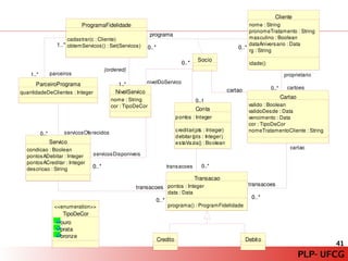 PLP – Paradigma de Programação Orientado a Modelos
