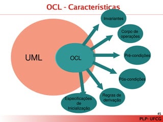 PLP – Paradigma de Programação Orientado a Modelos