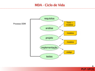 PLP – Paradigma de Programação Orientado a Modelos