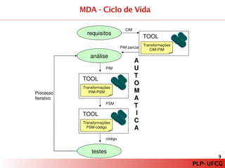 PLP – Paradigma de Programação Orientado a Modelos
