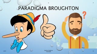 PARADIGMA BROUGHTON
13
Químca Orgânica
Avançada
2019
Th In K
 