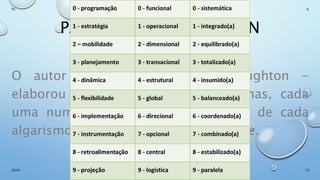 PARADIGMA BROUGHTON
O autor do artigo - Phillip Broughton -
elaborou uma tabela com três colunas, cada
uma numerada de 0 a 9 e ao lado de cada
algarismo, escreveu uma palavra-chave.
15
Químca Orgânica
Avançada
2019
Th In K
 