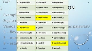 PARADIGMA BROUGHTON
Exemplo:
Seja o número 538.
Vamos consultar a tabela e escrever as palavras.
5 – flexibilidade
3 – transacional
8 – estabilizada
16
Químca Orgânica
Avançada
2019
Th In K
 