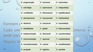 DESAFIO BROUGHTON
Agora é com vocês
Formem duplas.
Cada um elabora uma lista com 5 números e
pede para o colega “discursar”.
Depois invertem-se os papéis.
19
Químca Orgânica
Avançada
2019
Th In K
 