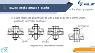 CLASSIFICAÇÃO QUANTO A FUNÇÃO
▰ Esses parafusos atravessam, de lado a lado, as peças a serem unidas,
passando livremente nos furos.
14
▰ Parafusos passantes
 