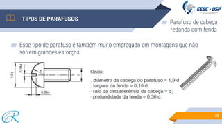 ▰ Esse tipo de parafuso é também muito empregado em montagens que não
sofrem grandes esforços
25
TIPOS DE PARAFUSOS
▰ Parafuso de cabeça
redonda com fenda
 