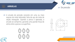 ▰ A arruela de pressão consiste em uma ou mais
espiras de mola helicoidal, feita de aço de mola de
seção retangular. Quando a porca e apertada, a
arruela se comprime, gerando uma grande força de
atrito entre a porca e a superfície.
35
ARRUELAS
▰ De pressão
 