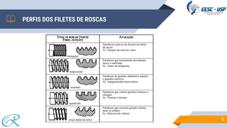 PERFIS DOS FILETES DE ROSCAS
9
 