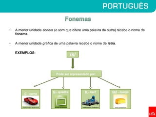 • A menor unidade sonora (o som que difere uma palavra de outra) recebe o nome de
fonema.
• A menor unidade gráfica de uma palavra recebe o nome de letra.
EXEMPLOS:
/k/
Pode ser representado por:
C - carro
K - kartQ - quadro QU - queijo
Charlie Hutton/ Shutterstock N-trash/ Shutterstock freelanceartist/ Shutterstock Dman/ Shutterstock
 