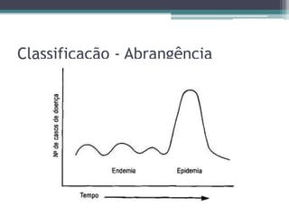 Classificação - Abrangência
 