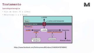 Tratamento
Levodopaterapia
• Pico de dose: 30 a 120min
• Meia-vida: 1 a 4 horas
https://www.facebook.com/ParkinsoneeuBR/videos/1546903478740842/
 