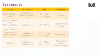 Tratamento
Grupo Fármaco Dose Objetivo
Anticolinérgi
cos
Biperideno
Triexafenidil
a
2 – 6mg
1,5 – 12mg
Tremor
Antiglutamaté
rgico
Anticolinérgi
co
Dopaminérgico
Amantadina 100– 600mg
Discinesias
Tremor
Agonistas
dopaminérgico
s
Pramipexol
Rotigotina
1,5 – 4,5mg
4 – 16mg
Bradicinesia
IMAO-B
Selegilina
Rasagilina
5 – 10mg
0,5 – 1mg
Prolongar
efeito
dopaminérgico
 