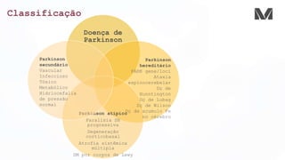 Classificação
Doença de
Parkinson
Parkinson atípico
Paralisia SN
progressiva
Degeneração
corticobasal
Atrofia sistêmica
múltipla
DM por corpos de Lewy
Parkinson
hereditário
PARK gene/loci
Ataxia
espinocerebelar
Dç de
Hunntington
Dç de Lubag
Dç de Wilson
Dç de acumulo Fe
no cérebro
Parkinson
secundário
Vascular
Infeccioso
Tóxico
Metabólico
Hidriocefalia
de pressão
normal
 