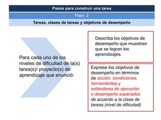 Pasos para construir una tarea
                           Paso 2
      Tareas, clases de tareas y objetivos de desempeño


                                      Describa los objetivos de
                                      desempeño que muestran
                                      que se logran los
                                      aprendizajes.
Para cada uno de los
niveles de dificultad de la(s)
tarea(s)/ proyecto(s) de            Exprese los objetivos de
                                    desempeño en términos
aprendizaje que enunció:
                                    de acción, condiciones,
                                    herramientas y
                                    estándares de ejecución
                                    o desempeño esperados
                                    de acuerdo a la clase de
                                    tareas (nivel de dificutad).
 