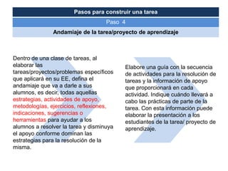 Pasos para construir una tarea
                                    Paso 4
               Andamiaje de la tarea/proyecto de aprendizaje



Dentro de una clase de tareas, al
elaborar las                              Elabore una guía con la secuencia
tareas/proyectos/problemas específicos    de actividades para la resolución de
que aplicará en su EE, defina el          tareas y la información de apoyo
andamiaje que va a darle a sus            que proporcionará en cada
alumnos, es decir, todas aquellas         actividad. Indique cuándo llevará a
estrategias, actividades de apoyo,        cabo las prácticas de parte de la
metodologías, ejercicios, reflexiones,    tarea. Con esta información puede
indicaciones, sugerencias o               elaborar la presentación a los
herramientas para ayudar a los            estudiantes de la tarea/ proyecto de
alumnos a resolver la tarea y disminuya   aprendizaje.
el apoyo conforme dominan las
estrategias para la resolución de la
misma.
 
