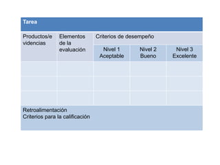 Tarea

Productos/e     Elementos        Criterios de desempeño
videncias       de la
                evaluación         Nivel 1       Nivel 2    Nivel 3
                                  Aceptable      Bueno     Excelente




Retroalimentación
Criterios para la calificación
 