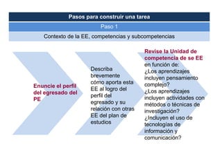 Pasos para construir una tarea
                         Paso 1
    Contexto de la EE, competencias y subcompetencias

                                          Revise la Unidad de
                                          competencia de se EE
                                          en función de:
                     Describa             ¿Los aprendizajes
                     brevemente           incluyen pensamiento
                     cómo aporta esta     complejo?
Enuncie el perfil
                     EE al logro del      ¿Los aprendizajes
del egresado del
                     perfil del           incluyen actividades con
PE
                     egresado y su        métodos o técnicas de
                     relación con otras   investigación?
                     EE del plan de       ¿Incluyen el uso de
                     estudios             tecnologías de
                                          información y
                                          comunicación?
 