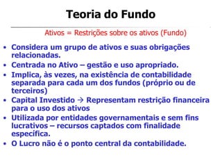 Teoria do Fundo
Ativos = Restrições sobre os ativos (Fundo)
• Considera um grupo de ativos e suas obrigações
relacionadas.
• Centrada no Ativo – gestão e uso apropriado.
• Implica, às vezes, na existência de contabilidade
separada para cada um dos fundos (próprio ou de
terceiros)
• Capital Investido  Representam restrição financeira
para o uso dos ativos
• Utilizada por entidades governamentais e sem fins
lucrativos – recursos captados com finalidade
específica.
• O Lucro não é o ponto central da contabilidade.
 