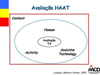 Langone, Malone e Kinsey ,1999 Avaliação HAAT Human Assistive Technology Context Avaliação TA Activity 