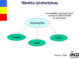 TERAPIA OCUPACIONAL OCUPAÇÃO As ocupações contribuem para  o senso de IDENTIDADE de uma pessoa Pedretti, 2005 Trabalho Lazer AVD´s 