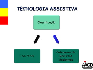TECNOLOGIA ASSISTIVA 