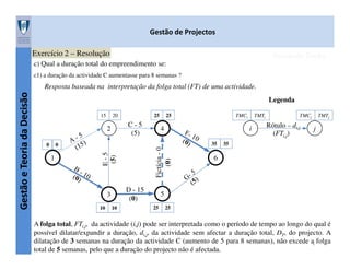 Gestão de Projectos
Exercício 2 – Resolução

Fernando Durão

c) Qual a duração total do empreendimento se:
c1) a duração da actividade C aumentasse para 8 semanas ?

Legenda
15

C-5
(5)

2

TMCi

4

D - 15
(0)

3
10

10

TMTi

i
35

0

1

25

Fictícia - 0
(0)

0

25

20

E-5
(5)

Gestão e Teoria da Decisão

Resposta baseada na interpretação da folga total (FT) de uma actividade.

TMCj

Rótulo – di,j
(FTi,j)

TMTj

j

35

6

5
25

25

A folga total, FTi,j, da actividade (i,j) pode ser interpretada como o período de tempo ao longo do qual é
possível dilatar/expandir a duração, di,j, da actividade sem afectar a duração total, DT, do projecto. A
dilatação de 3 semanas na duração da actividade C (aumento de 5 para 8 semanas), não excede a folga
1
total de 5 semanas, pelo que a duração do projecto não é afectada.

 