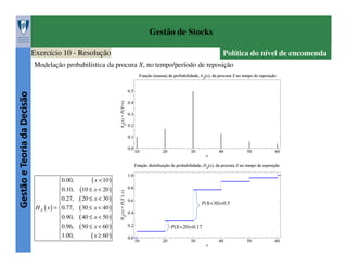 Gestão de Stocks
Exercício 10 - Resolução

Política do nível de encomenda

Gestão e Teoria da Decisão

Modelação probabilística da procura X, no tempo/período de reposição

0.00,

0.10,
0.27,

H X ( x ) = 0.77,
0.90,

0.96,
1.00,


( x < 10 )
(10 ≤ x < 20 )
( 20 ≤ x < 30 )
( 30 ≤ x < 40 )
( 40 ≤ x < 50 )
( 50 ≤ x < 60 )
( x ≥ 60 )

P(X=30)=0.5

P(X=20)=0.17

 