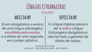 LínguasEstrangeiras
ANTESDAMP
Eram obrigatórios o ensino
de uma língua estrangeira,
escolhida pela escola,
e a oferta de uma segunda,
em caráter optativo.
DEPOISDAMP
A Língua Inglesa passa a
ser a única Língua
Estrangeira obrigatória e
não há mais a garantia de
oferta de outras.
Art 26 §5º
Art 36 §§ 3º - LDB 1996
Art 26 §2º
Art 36 §8º - MP 746/2016
- EnsinoMédio-
 