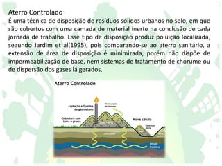 Aterro Controlado
É uma técnica de disposição de resíduos sólidos urbanos no solo, em que
são cobertos com uma camada de material inerte na conclusão de cada
jornada de trabalho. Esse tipo de disposição produz poluição localizada,
segundo Jardim et al(1995), pois comparando-se ao aterro sanitário, a
extensão de área de disposição é minimizada, porém não dispõe de
impermeabilização de base, nem sistemas de tratamento de chorume ou
de dispersão dos gases lá gerados.
 