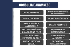 QUEIXA PRINCIPAL ?
MOTIVO DA VISITA ?
PROCEDIMENTOS
ANTERIORES ?
USO DE COSMÉTICOS
OU ÁCIDOS NA PELE ?
FREQUÊNCIA DE
EXPOSIÇÃO AO SOL ?
USO DO PROTETOR
SOLAR ?
MEDICAMENTOS ANTIBIÓTICOS//
ANTI-INFLAMATÓRIOS ?
DOENÇAS CRÔNICAS ?
EXAMES RECENTES ?
PROBLEMAS DE
CICATRIZAÇÃO ?
ANTECEDENTES
ALÉRGICOS ?
GESTANTE OU
AMAMENTANDO?
CONSULTA E ANAMNESE
 