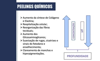 DERME
PEELINGS QUÍMICOS
CONCENTRAÇÃO
pH
PROFUNDIDADE
Aumento da síntese de Colágeno
e Elastina;
Reepitelização celular;
Reorganização das fibras
teciduais;
Aumento dos
Glicosaminoglicanos;
Suavização de rugas, cicatrizes e
sinais do fotodano e
envelhecimento;
Clareamento de manchas e
hiperpigmentações.
 