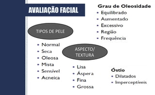 TIPOS DE PELE
ASPECTO/
TEXTURA
AVALIAÇÃO FACIAL
 