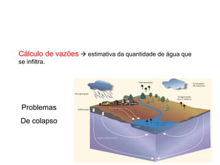 Cálculo de vazões  estimativa da quantidade de água que
se infiltra.
Problemas
De colapso
 