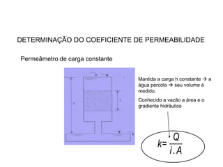 DETERMINAÇÃO DO COEFICIENTE DE PERMEABILIDADE
Permeâmetro de carga constante
Mantida a carga h constante  a
água percola  seu volume é
medido.
Conhecido a vazão a área e o
gradiente hidráulico
k=
Q
i.A
 