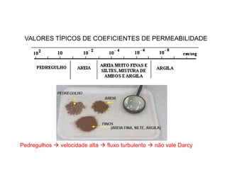VALORES TÍPICOS DE COEFICIENTES DE PERMEABILIDADE
Pedregulhos  velocidade alta  fluxo turbulento  não vale Darcy
 