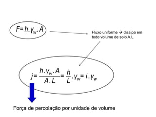 F=h.γw. A Fluxo uniforme  dissipa em
todo volume de solo A.L
j=
h.γw.A
A.L
=
h
L
.γw= i.γw
Força de percolação por unidade de volume
 