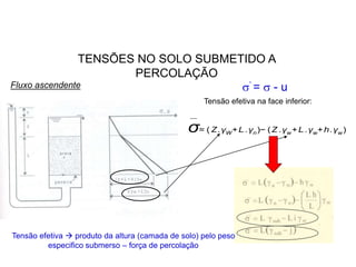 TENSÕES NO SOLO SUBMETIDO A
PERCOLAÇÃO
σ
__
= ( Z.γW+L.γn)− (Z.γw+L.γw+h.γw)
Tensão efetiva na face inferior:
Tensão efetiva  produto da altura (camada de solo) pelo peso
especifico submerso – força de percolação
Fluxo ascendente ’ =  - u
 