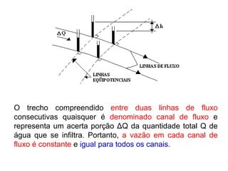 O trecho compreendido entre duas linhas de fluxo
consecutivas quaisquer é denominado canal de fluxo e
representa um acerta porção ΔQ da quantidade total Q de
água que se infiltra. Portanto, a vazão em cada canal de
fluxo é constante e igual para todos os canais.
 