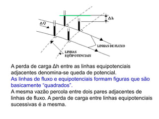 A perda de carga Δh entre as linhas equipotenciais
adjacentes denomina-se queda de potencial.
As linhas de fluxo e equipotenciais formam figuras que são
basicamente “quadrados”.
A mesma vazão percola entre dois pares adjacentes de
linhas de fluxo. A perda de carga entre linhas equipotenciais
sucessivas é a mesma.
 