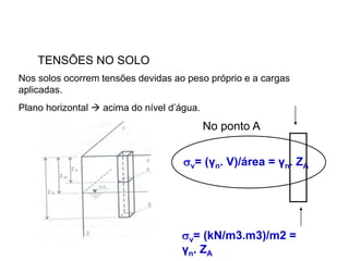 TENSÕES NO SOLO
Nos solos ocorrem tensões devidas ao peso próprio e a cargas
aplicadas.
Plano horizontal  acima do nível d’água.
v= (γn. V)/área = γn. ZA
No ponto A
v= (kN/m3.m3)/m2 =
γn. ZA
 