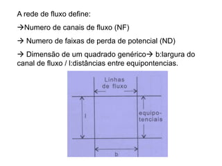 A rede de fluxo define:
Numero de canais de fluxo (NF)
 Numero de faixas de perda de potencial (ND)
 Dimensão de um quadrado genérico b:largura do
canal de fluxo / l:distâncias entre equipontencias.
 