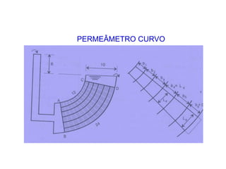 PERMEÂMETRO CURVO
 