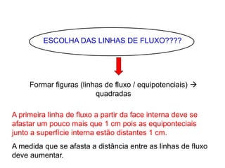 ESCOLHA DAS LINHAS DE FLUXO????
Formar figuras (linhas de fluxo / equipotenciais) 
quadradas
A primeira linha de fluxo a partir da face interna deve se
afastar um pouco mais que 1 cm pois as equiponteciais
junto a superfície interna estão distantes 1 cm.
A medida que se afasta a distância entre as linhas de fluxo
deve aumentar.
 